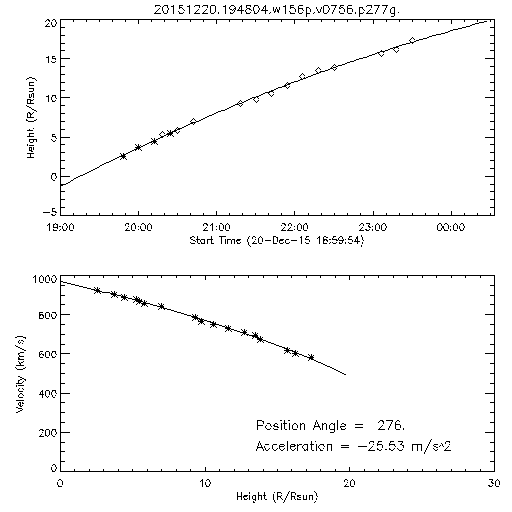 2nd order height time plot