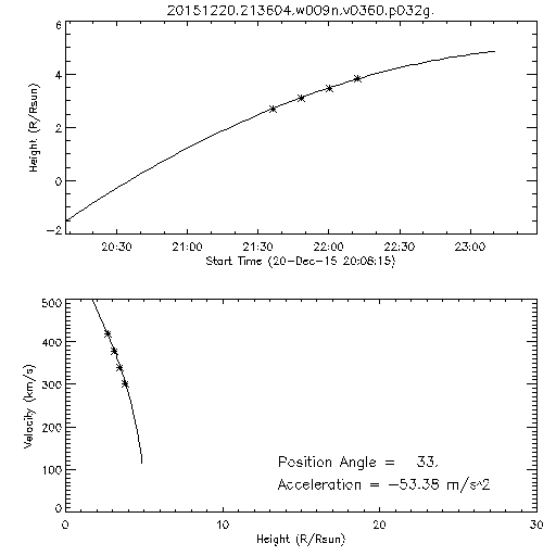 2nd order height time plot