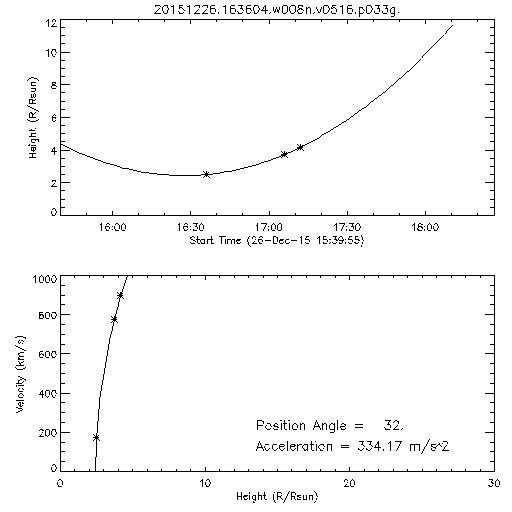 2nd order height time plot