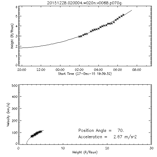 2nd order height time plot