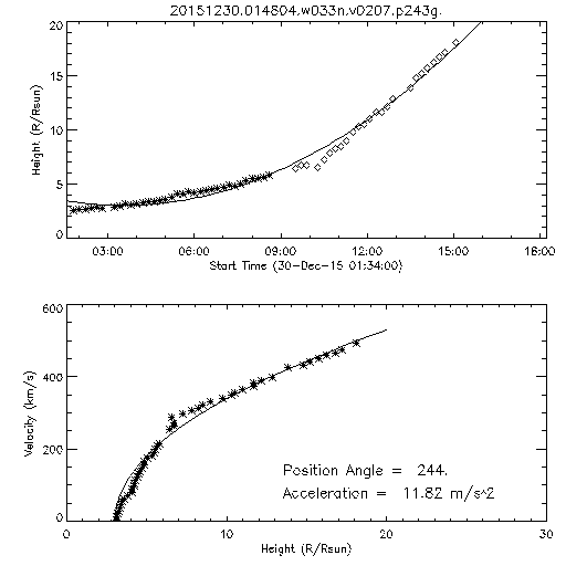 2nd order height time plot