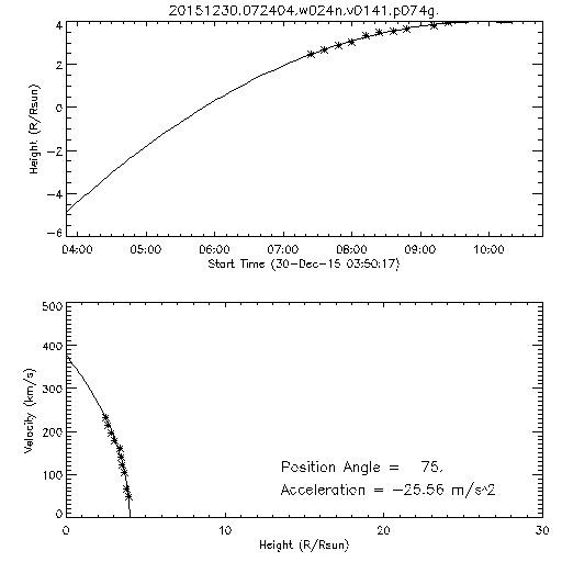 2nd order height time plot