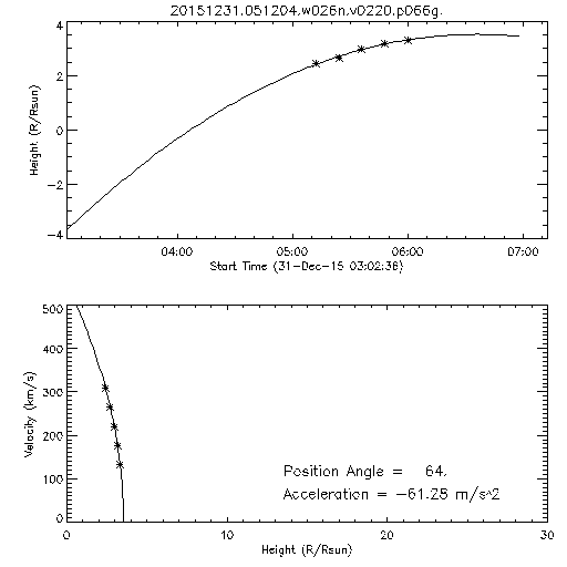 2nd order height time plot