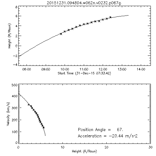 2nd order height time plot