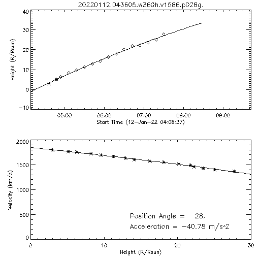 2nd order height time plot