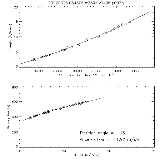 2nd order height time plot