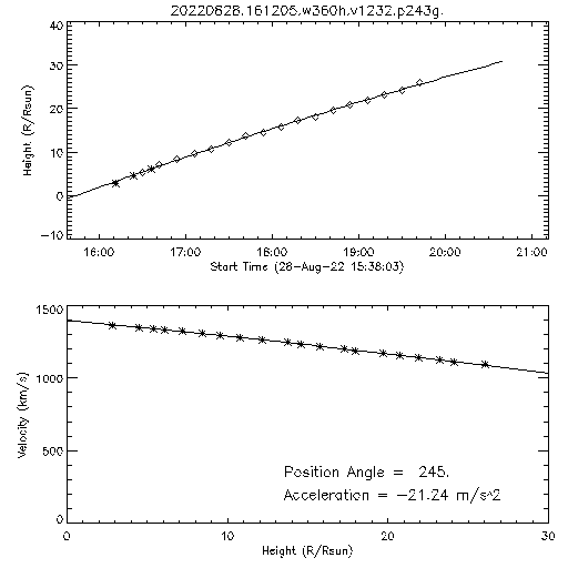 2nd order height time plot