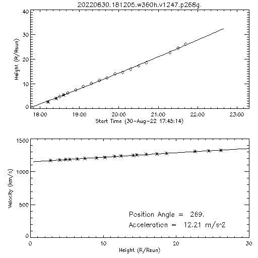 2nd order height time plot