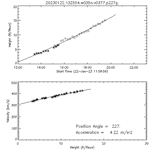 2nd order height time plot