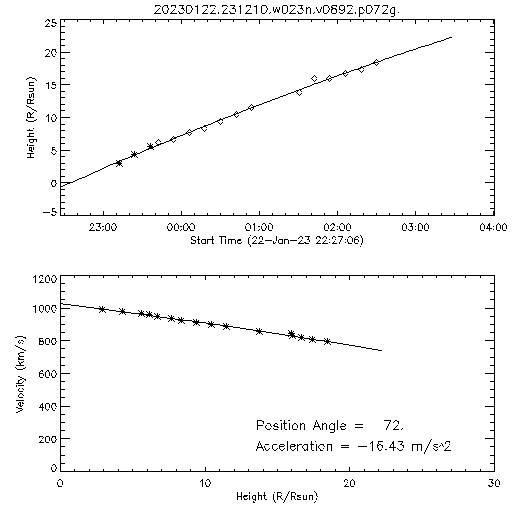 2nd order height time plot