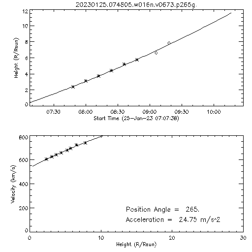 2nd order height time plot