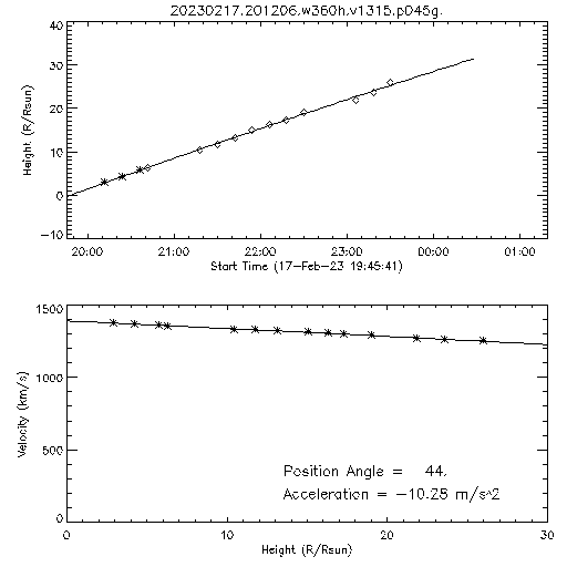 2nd order height time plot