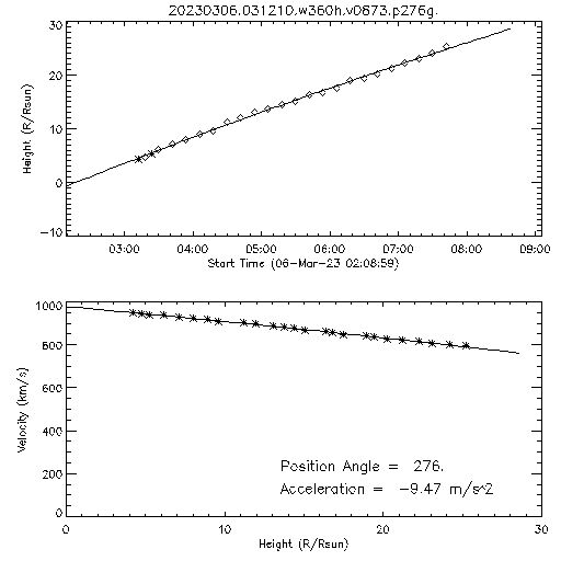 2nd order height time plot