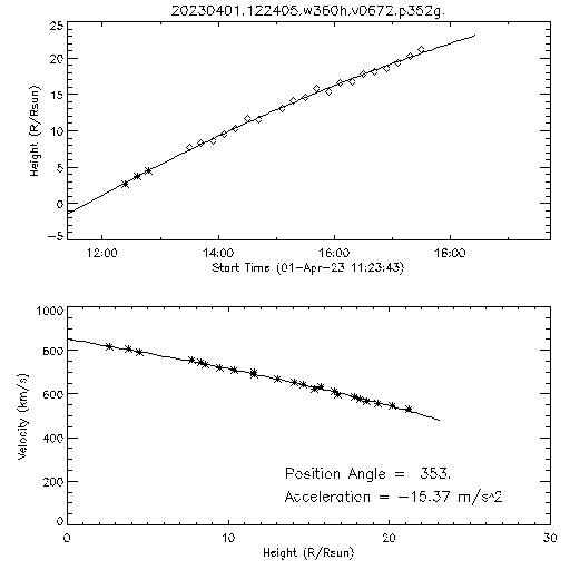 2nd order height time plot