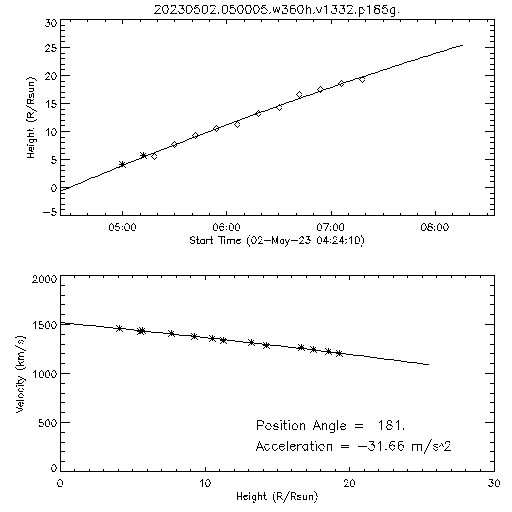 2nd order height time plot