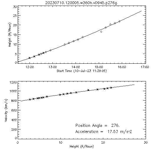 2nd order height time plot