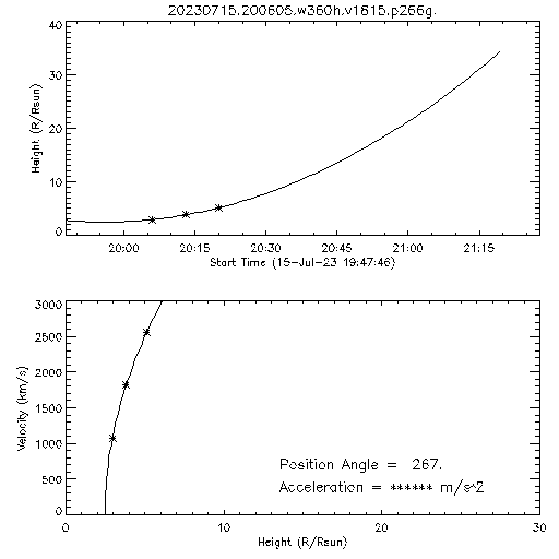 2nd order height time plot