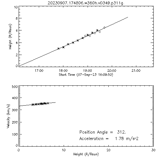 2nd order height time plot