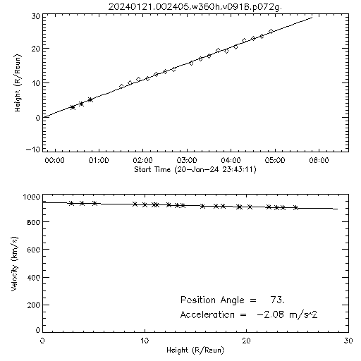 2nd order height time plot