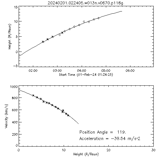 2nd order height time plot