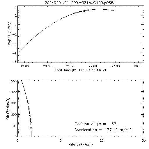 2nd order height time plot