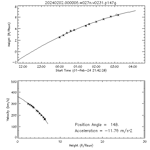 2nd order height time plot