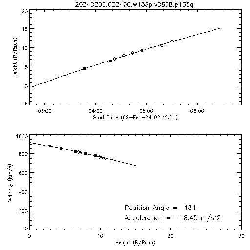 2nd order height time plot