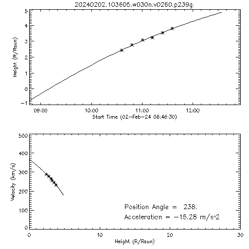 2nd order height time plot