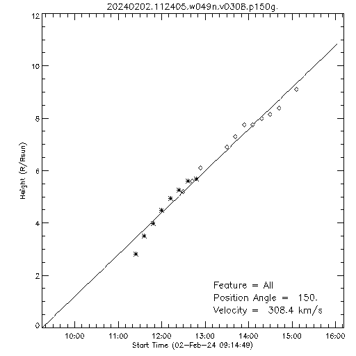 1st order height time plot