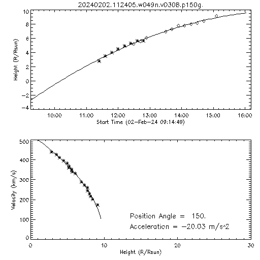 2nd order height time plot