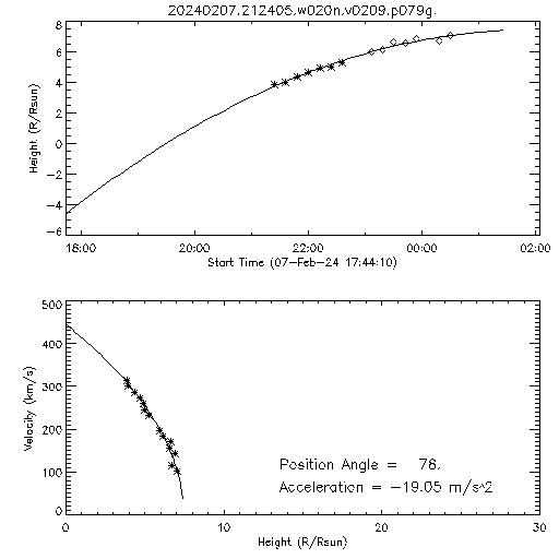 2nd order height time plot