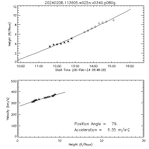 2nd order height time plot