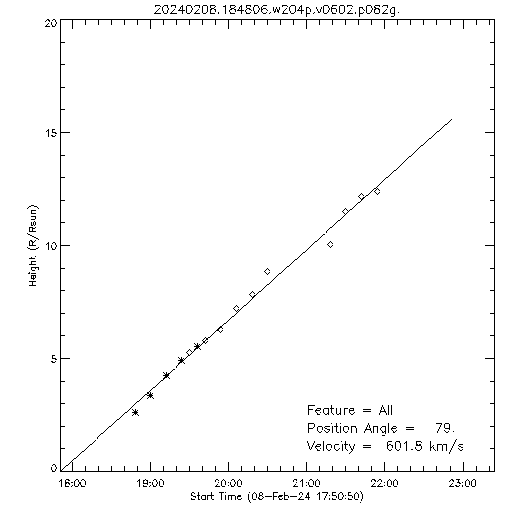 1st order height time plot