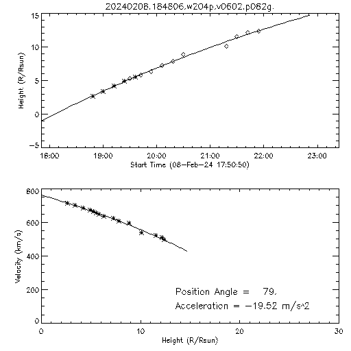 2nd order height time plot