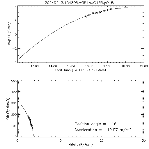 2nd order height time plot