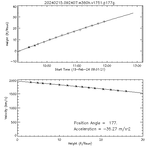 2nd order height time plot