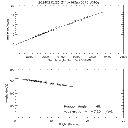 2nd order height time plot