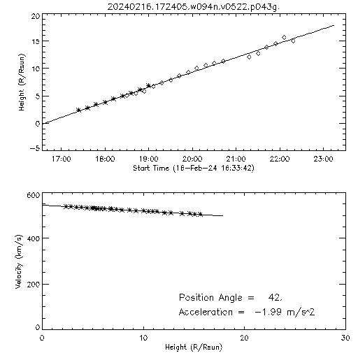 2nd order height time plot