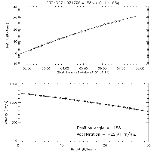 2nd order height time plot