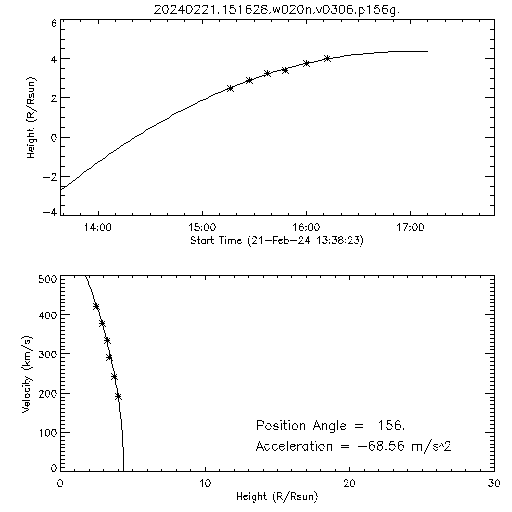 2nd order height time plot