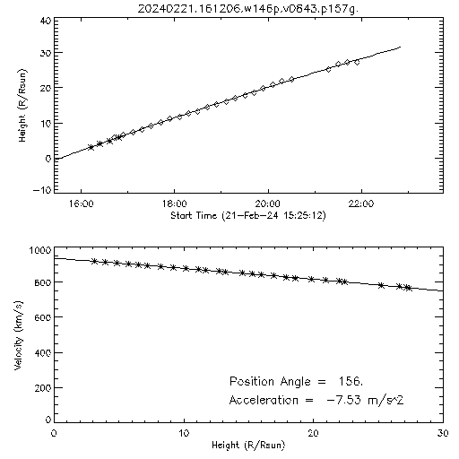 2nd order height time plot