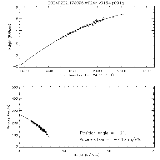 2nd order height time plot