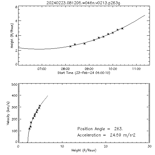 2nd order height time plot