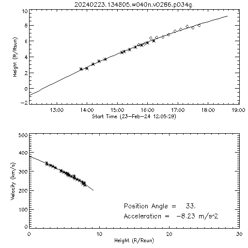 2nd order height time plot