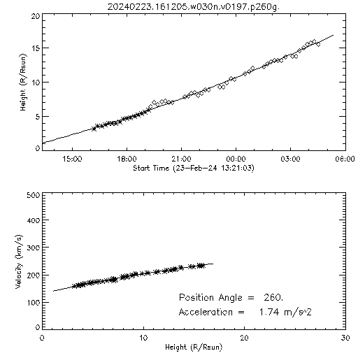 2nd order height time plot