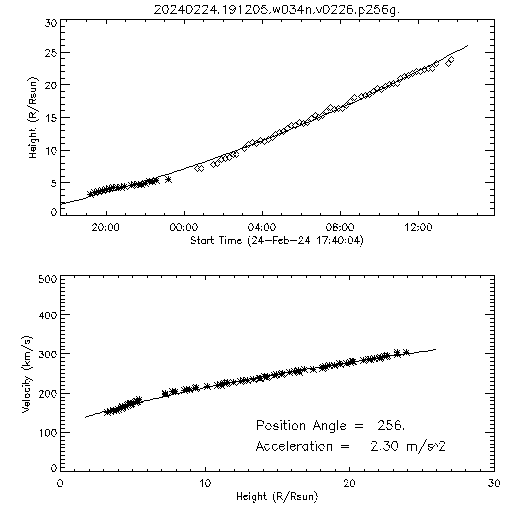 2nd order height time plot