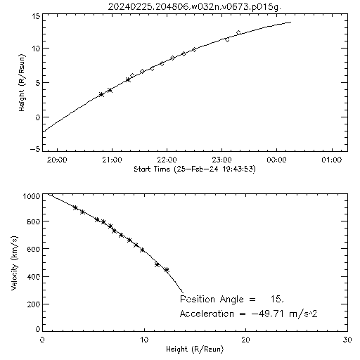 2nd order height time plot