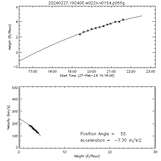 2nd order height time plot