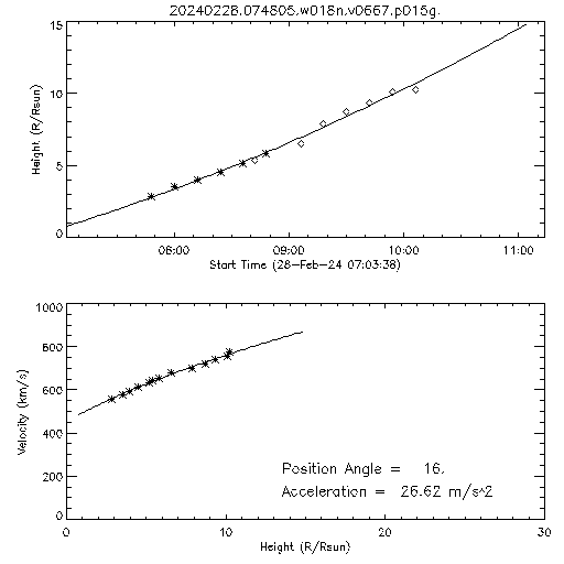 2nd order height time plot