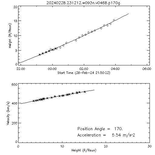 2nd order height time plot